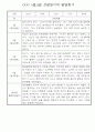 만4세 1학기 (3월~8월) 관찰일지 & 발달평가 10명 30페이지 11페이지