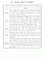 만4세 1학기 (3월~8월) 관찰일지 & 발달평가 10명 30페이지 13페이지
