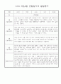 만4세 1학기 (3월~8월) 관찰일지 & 발달평가 10명 30페이지 16페이지