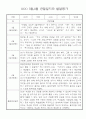 만4세 1학기 (3월~8월) 관찰일지 & 발달평가 10명 30페이지 17페이지