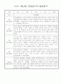 만4세 1학기 (3월~8월) 관찰일지 & 발달평가 10명 30페이지 25페이지