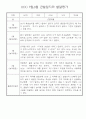 만4세 1학기 (3월~8월) 관찰일지 & 발달평가 10명 30페이지 28페이지
