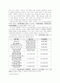 학교폭력예방및학생의이해 / 성폭력 2페이지
