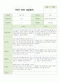 1학기 부모상담 만3세  15명의 상담후 정리한 내용입니다 10페이지