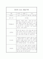 관찰일지 만5세 6월,7월,8월 5명 10Page 1페이지