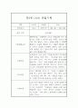 관찰일지 만5세 6월,7월,8월 5명 10Page 3페이지