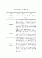 관찰일지 만5세 6월,7월,8월 5명 10Page 4페이지