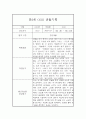 관찰일지 만5세 6월,7월,8월 5명 10Page 6페이지