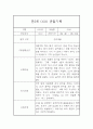 관찰일지 만5세 6월,7월,8월 5명 10Page 7페이지