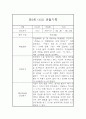 관찰일지 만5세 6월,7월,8월 5명 10Page 8페이지