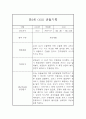 관찰일지 만5세 6월,7월,8월 5명 10Page 10페이지