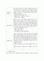 가족복지 관련 기관이나 시설에서 실시할 수 있는 프로그램에는 어떤 것이 있는지 서술하시오 3페이지