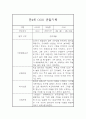 만4세 6월,7월,8월 유아 관찰일지 10페이지 5페이지