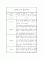 만4세 6월,7월,8월 유아 관찰일지 10페이지 7페이지