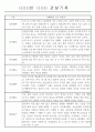 일상,놀이영역 만2세 관찰일지 20명 5페이지