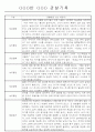 일상,놀이영역 만2세 관찰일지 20명 7페이지
