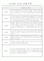 일상,놀이영역 만2세 관찰일지 20명 10페이지