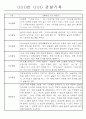 일상,놀이영역 만2세 관찰일지 20명 11페이지