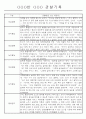 일상,놀이영역 만2세 관찰일지 20명 12페이지