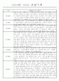 일상,놀이영역 만2세 관찰일지 20명 16페이지