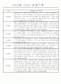 일상,놀이영역 만2세 관찰일지 20명 17페이지