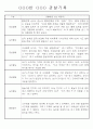 일상,놀이영역 만2세 관찰일지 20명 18페이지