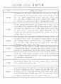 일상,놀이영역 만2세 관찰일지 20명 19페이지