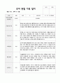 1학기 만5세 20 2페이지