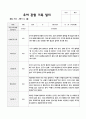 1학기 만5세 20 14페이지