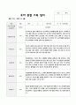 1학기 만5세 20 16페이지