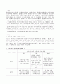 202302해업)2201 길포드가 정의한 창의성 구성요인에 대해 설명하고 구성요인을 아동미술에 적 2페이지
