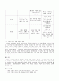 202302해업)2201 길포드가 정의한 창의성 구성요인에 대해 설명하고 구성요인을 아동미술에 적 3페이지