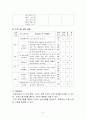 교육2_장애인상담과교육 7페이지
