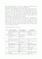 상담심리학 - 정신분석적 상담이론, 인간중심 상담이론, 7페이지