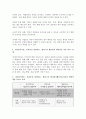 상담심리학-공통 프로이트의 정신분석이론, 로저스의 인간중심 상담이론 6페이지
