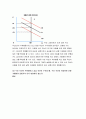 생활속의경제 5페이지