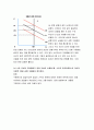 생활속의경제 6페이지