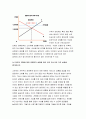 생활속의경제 9페이지