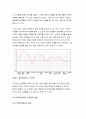심리검사및측정 2021 워크넷 사이트wwwworkgokr의 성 7페이지
