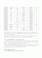 학교교육과 청소년 중간과제물-초등학교 방과후학교 운영 프로그램 구성 분석 4페이지