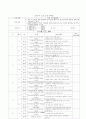 학교교육과 청소년 중간과제물-초등학교 방과후학교 운영 프로그램 구성 분석 5페이지