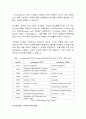 [무역학] 인코텀즈 2020 규칙의 인도, 위험 및 비용 4페이지