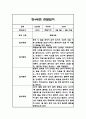1학기 만4세 일상놀이 관찰일지기록 1페이지