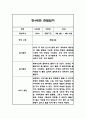 1학기 만4세 일상놀이 관찰일지기록 6페이지
