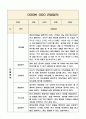 1년치 만4세반 관찰기록와 영역별 발달평가 (평가제 통과 관찰일지) 7페이지