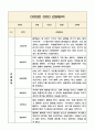 1년치 만4세반 관찰기록와 영역별 발달평가 (평가제 통과 관찰일지) 8페이지