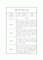 만3세 1학기 관찰일지 (일상생활,놀이활동) 5명 10Page 5페이지