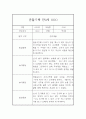 만3세 2학기 관찰일지 (일상생활,놀이활동) 5명 10Page 3페이지