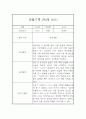 만3세 2학기 관찰일지 (일상생활,놀이활동) 5명 10Page 6페이지