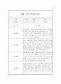 만3세 2학기 관찰일지 (일상생활,놀이활동) 5명 10Page 7페이지